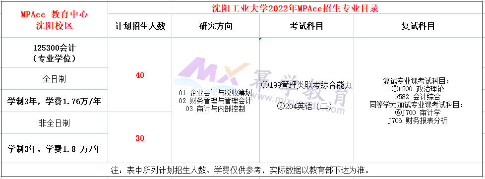 沈阳工业大学2022年MPAcc招生简章