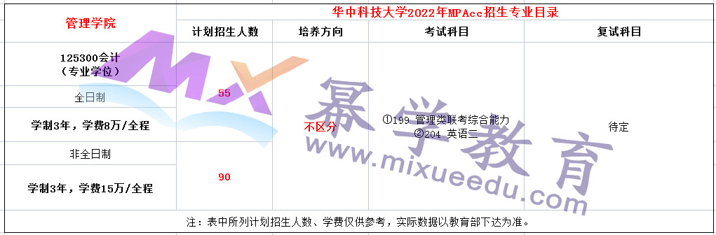 华中科技大学2022年MPAcc招生简章