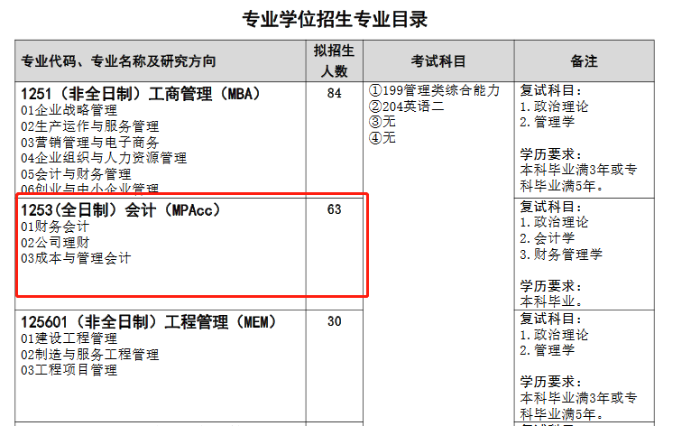 武汉科技大学2022年MPAcc招生简章