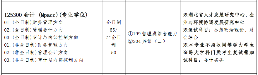 武汉工程大学2022年MPAcc招生简章