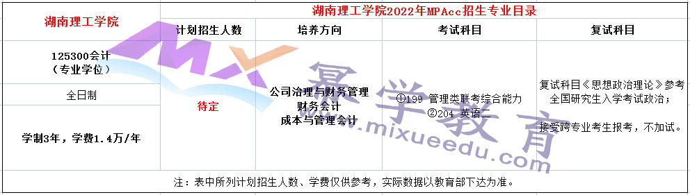 湖南理工学院2022年MPAcc招生简章