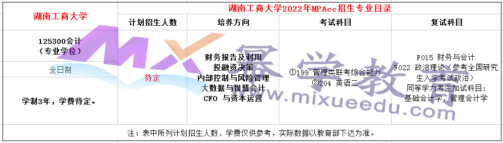 湖南工商大学2022年MPAcc招生简章