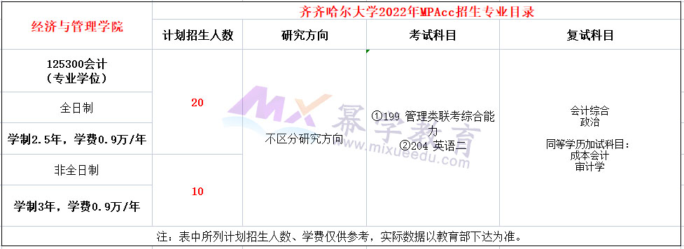 齐齐哈尔大学2022年MPAcc招生简章