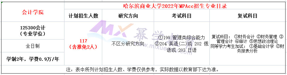哈尔滨商业大学2022年MPAcc招生简章