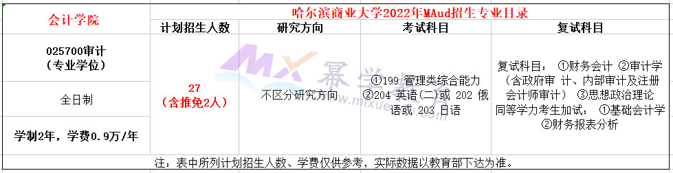 哈尔滨商业大学2022年MAud招生简章