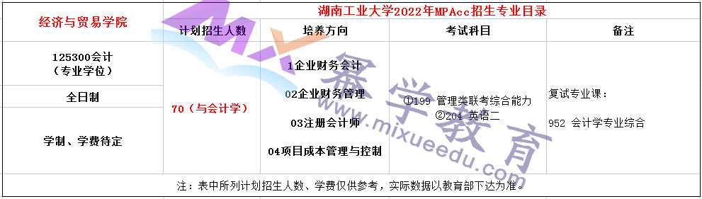 湖南工业大学2022年MPAcc招生简章