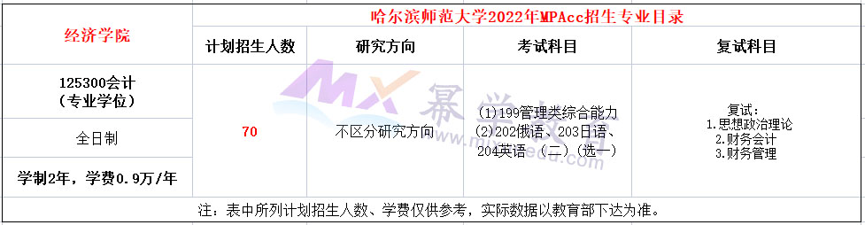 哈尔滨师范大学2022年MPAcc招生简章