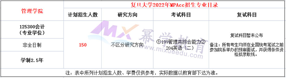 复旦大学2022年非全日制MPAcc招生简章，计划招生150人！