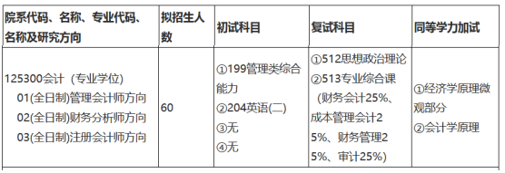 郑州航空工业管理学院2022年MPAcc招生简章