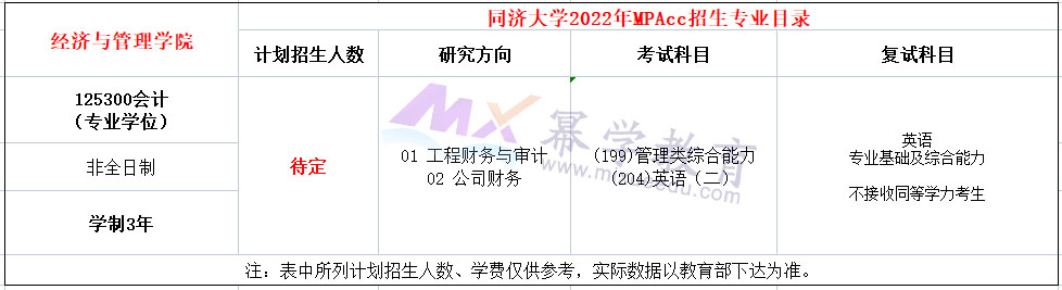 同济大学2022年非全日制MPAcc招生简章
