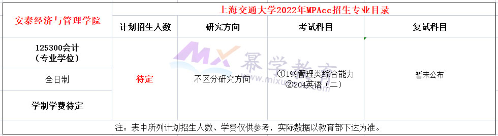 上海交通大学2022年全日制MPAcc招生简章