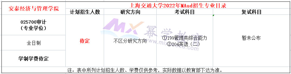 上海交通大学2022年MAud招生简章