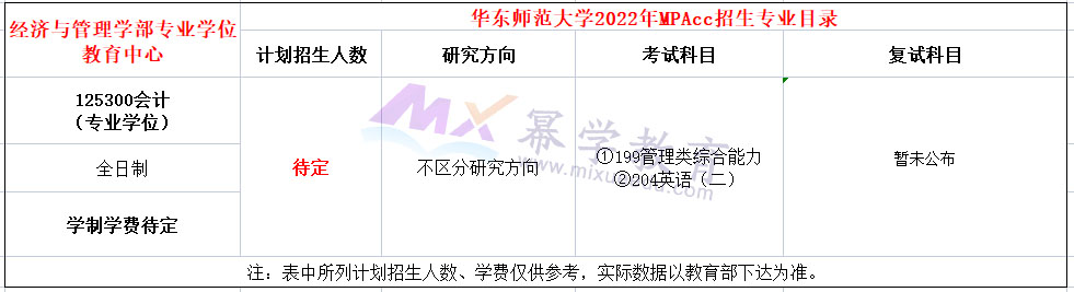 华东师范大学2022年MPAcc招生简章