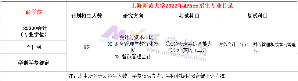 上海师范大学2022年全日制MPAcc招生简章
