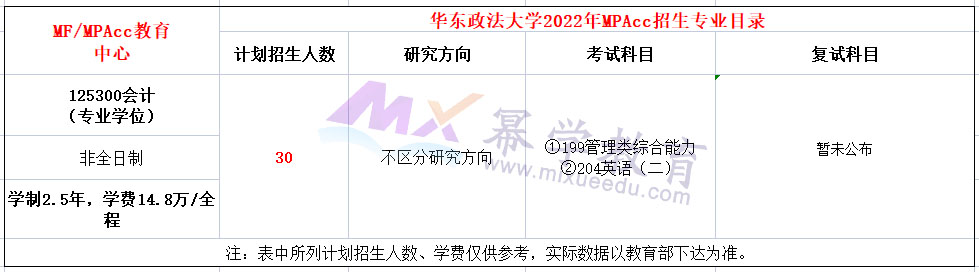 华东政法大学2022年非全日制MPAcc招生简章