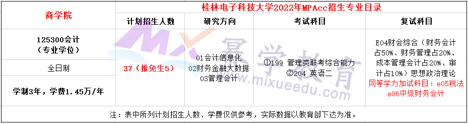 桂林电子科技大学2022年MPAcc招生简章