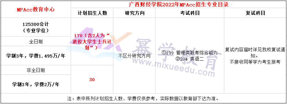 广西财经学院2022年会计硕士（MPAcc）招生简章