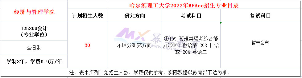 哈尔滨理工大学2022年MPAcc招生简章