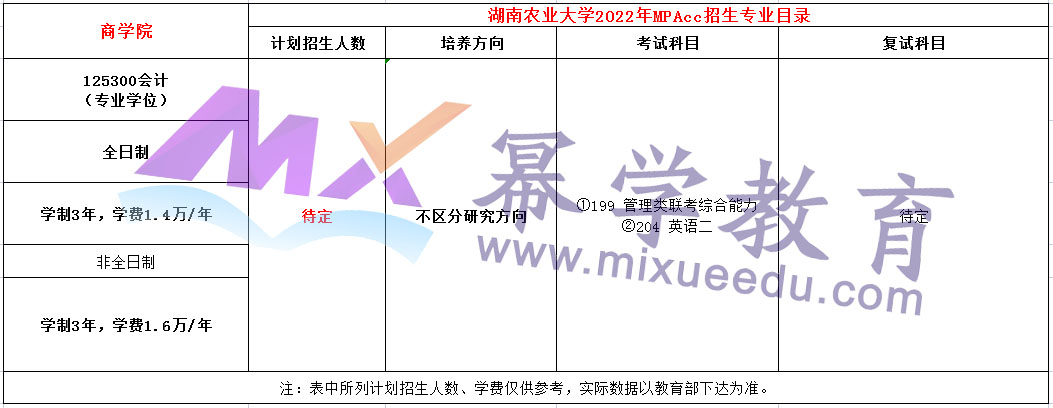 湖南农业大学2022年MPAcc招生简章