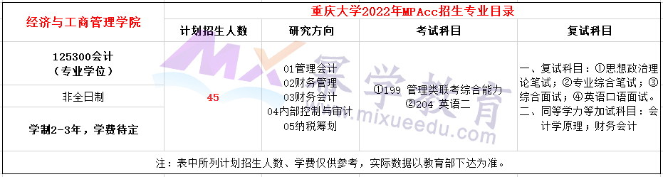 重庆大学2022年MPAcc计划招生45人