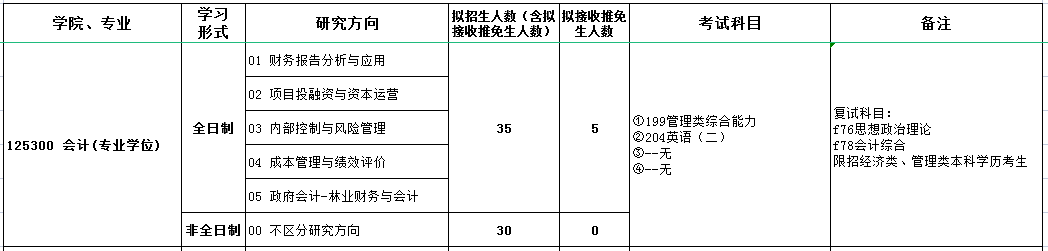 中南林业科技大学2022年MPAcc招生简章