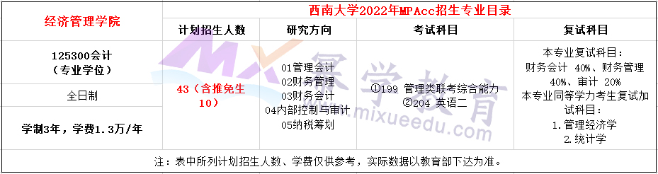 西南大学2022年MPAcc全日制招生简章