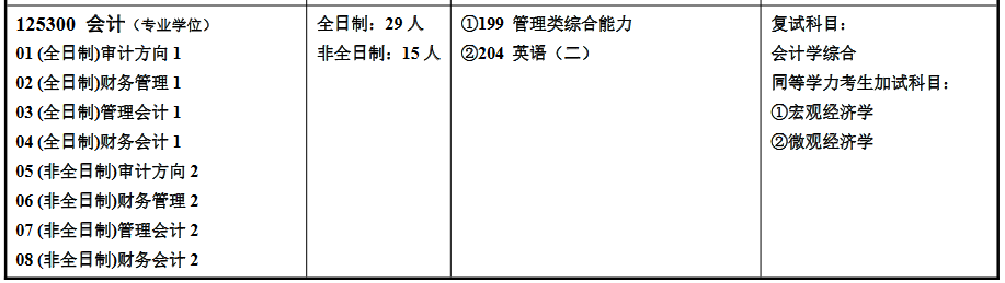 湖南师范大学2022年MPAcc招生简章