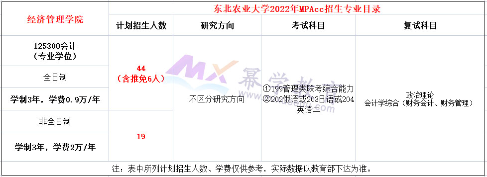 东北农业大学2022年MPAcc招生简章