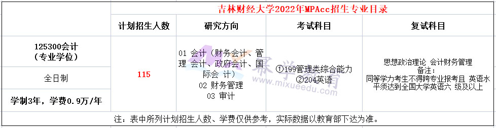 吉林财经大学2022年MPAcc复试参考书目