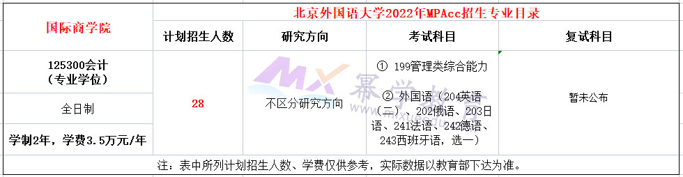 北京外国语大学2022年MPAcc招生简章