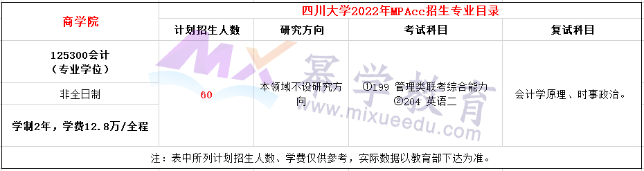 四川大学2022年MPAcc复试参考书