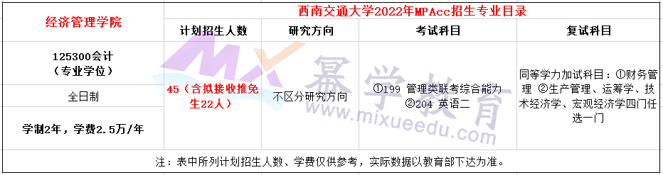 西南交通大学2022MPAcc复试参考书目及大纲公布