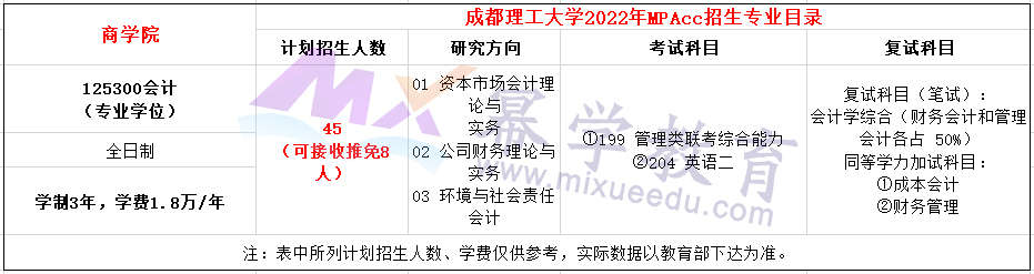 成都理工大学2022年MPAcc复试参考书