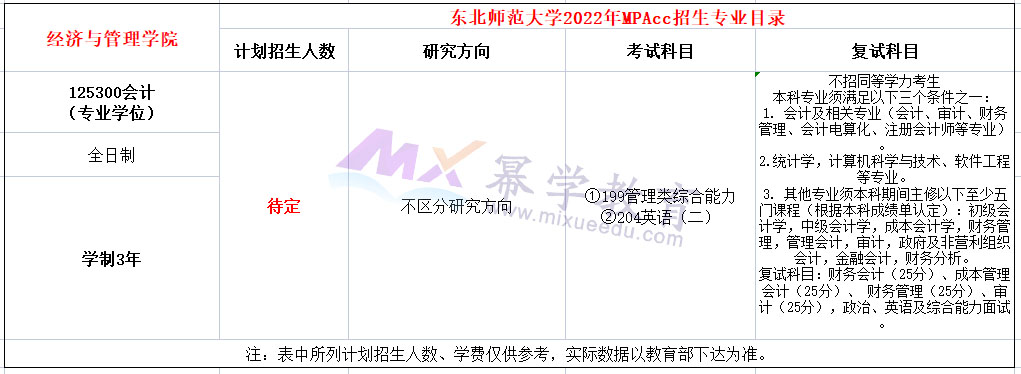 东北师范大学2022年MPAcc招生简章