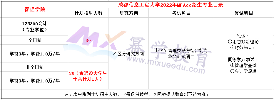 成都信息工程大学2022年MPAcc复试参考书目