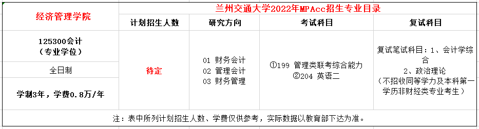 兰州交通大学2022年MPAcc复试参考书