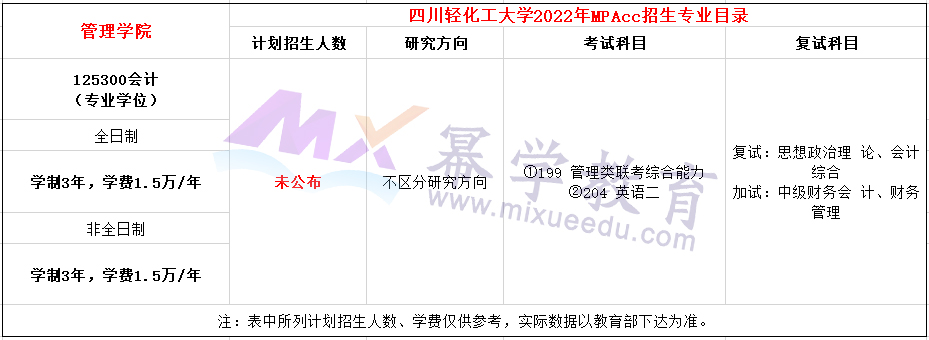 四川轻化工大学2022年MPAcc招生简章及招生目录