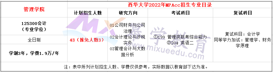 西华大学2022年MPAcc招生简章