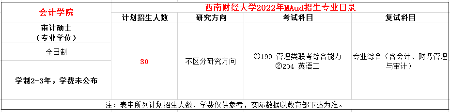 西南财经大学2022年MAud全日制招生简章