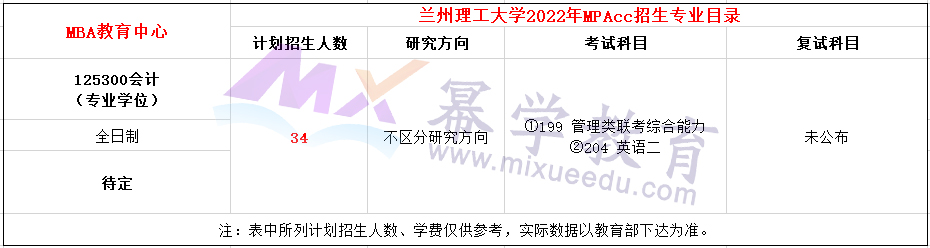 2022年兰州理工大学MPAcc全日制招生简章