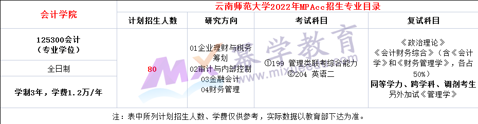 云南师范大学2022年MPAcc招生简章及专业目录