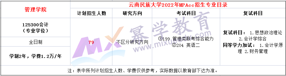 云南民族大学2022年MPAcc招生简章及专业目录