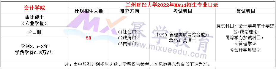 兰州财经大学2022年MAud招生简章公布