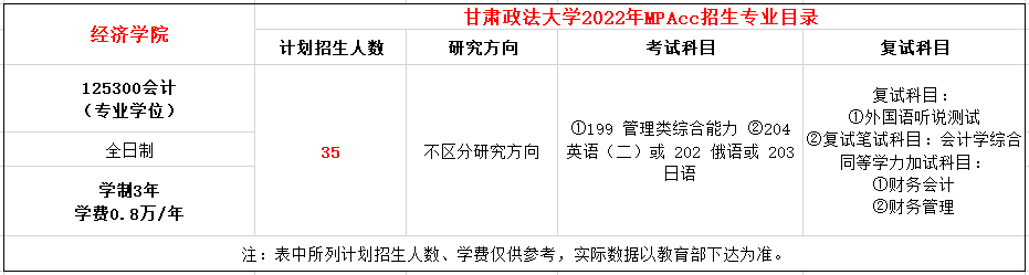 甘肃政法大学2022年MPAcc招生简章及招生目录