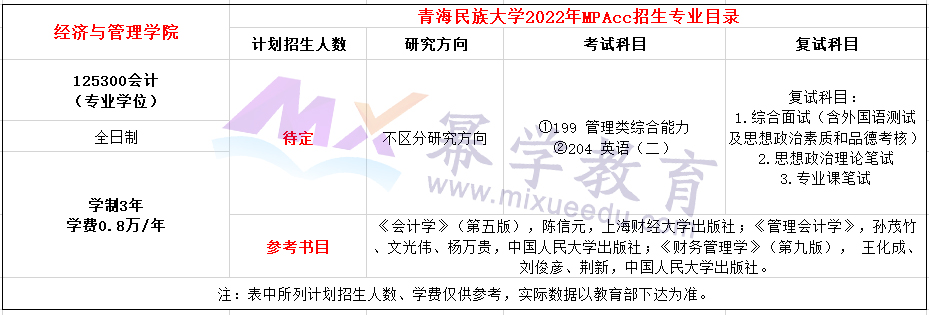 青海民族大学2022年MPAcc招生简章