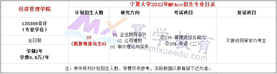 宁夏大学2022年MPAcc全日制招生简章