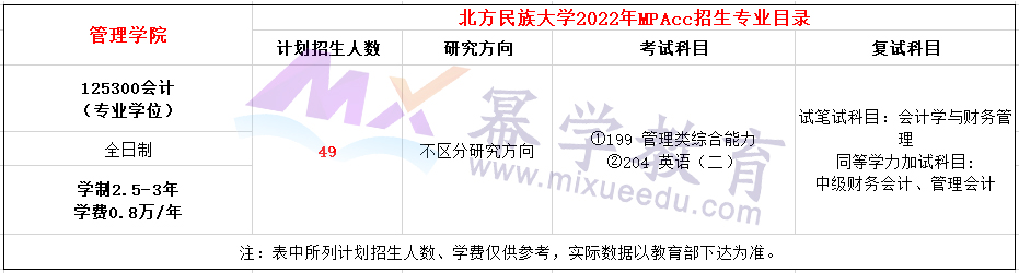 北方民族大学2022年MPAcc全日制招生简章