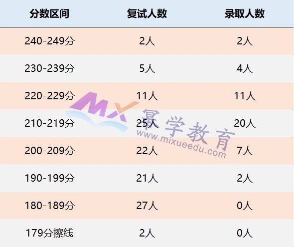 湖北工业大学2021年MPAcc录取情况解读