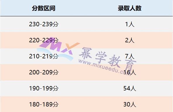 湖北工业大学2021年MPAcc录取情况解读