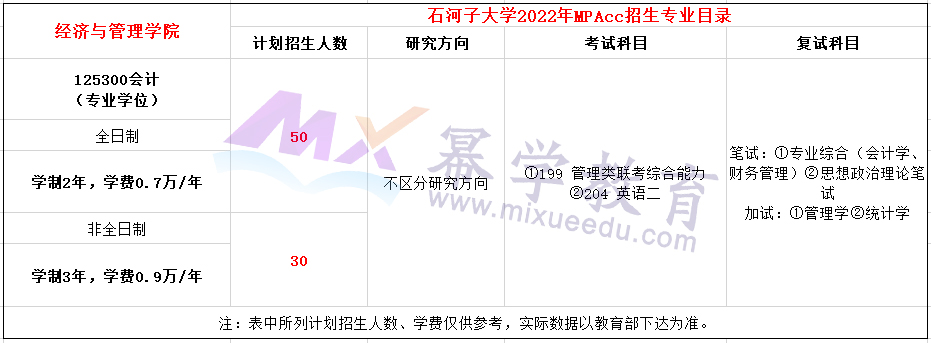 石河子大学2022年MPAcc招生简章